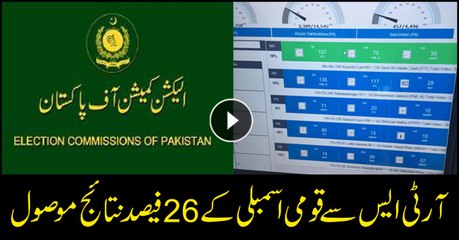 According to 26% results gathered through the RTS system, PTI is leading on 6 NA seats