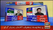 By-Elections NA-63 Rawalpindi Watch Latest Results