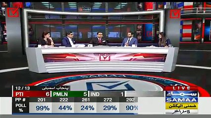 By-Elections Special on Samaa - 14th October 2018