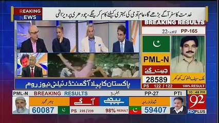 Download Video: What Will Be The Narrative Of PMLN After By-Election.. Muhammad Malick Tell