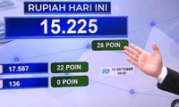 Pergerakan Pasar Saham dan Keuangan Pekan Ini