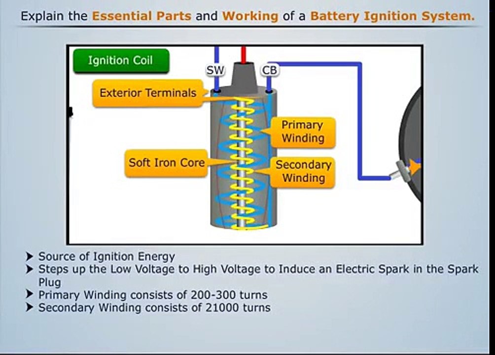 How Battery Ignition Work | Magic Marks