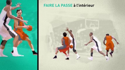 Qu'est-ce qu'un pick and roll ? - Basket - L'Equipe explique
