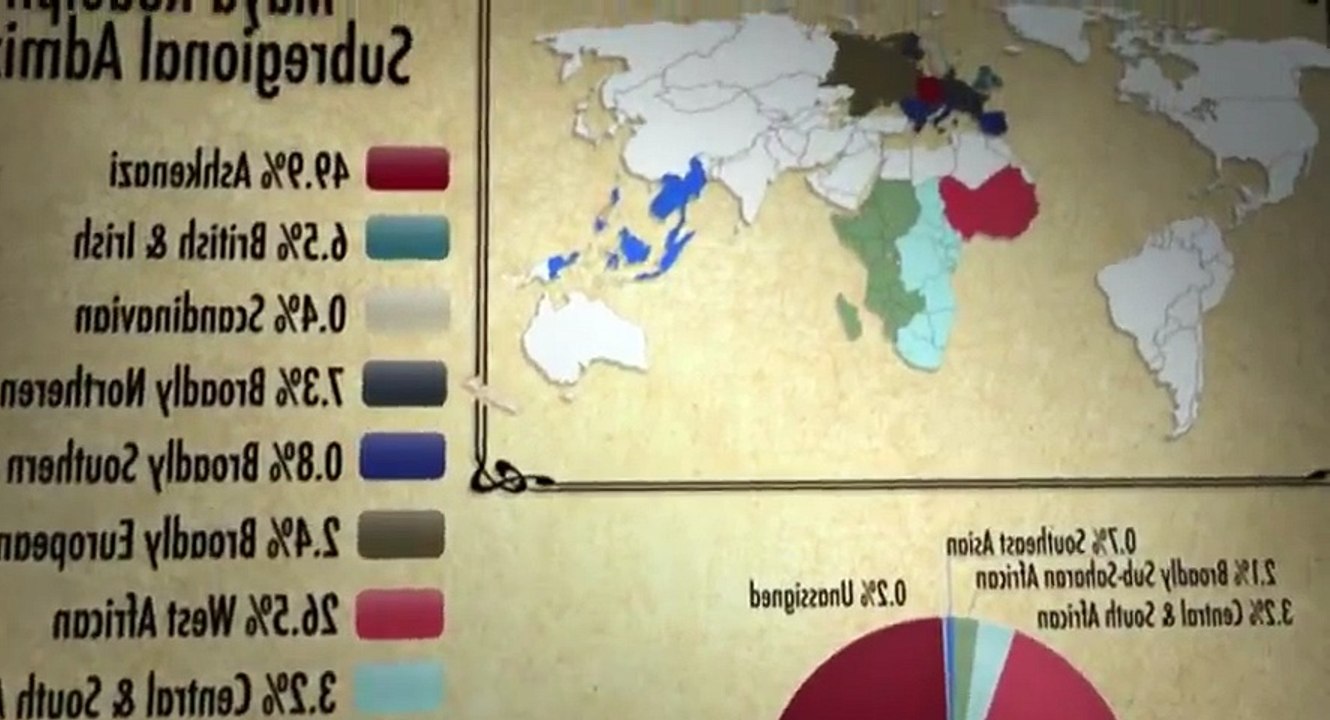 Finding Your Roots with Henry Louis Gates Jr S04 - Ep10 Funny Business -. Part 02 HD Watch