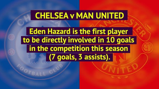 Opta Premier League preview - week 9