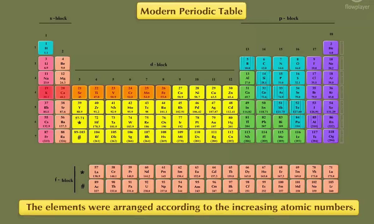 X_Science_Paper 1_Chapter 2_Part 2