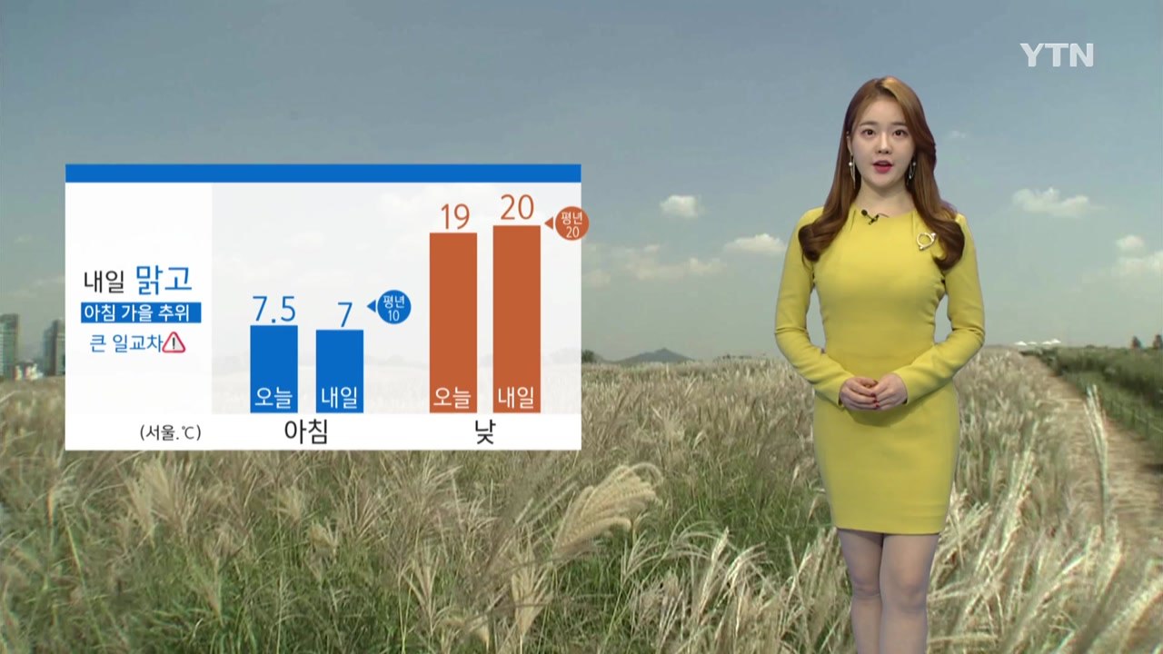 [날씨] 내일 맑고 쾌청한 하늘...낮 찬바람 불며 쌀쌀 / YTN