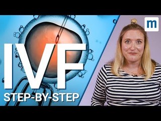 Understanding IVF Treatment: A Step-by-Step Guide
