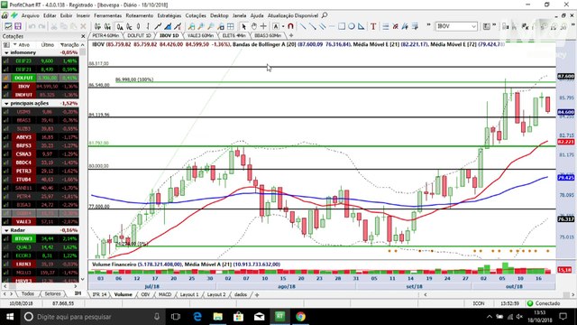 InfoTrade - Ibovespa encontrará maior pressão de compra ao teste dos 84 mil pontos