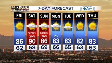 Temps continue to climb into the weekend for the Valley