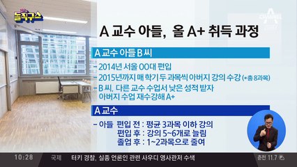 교수父 수업 ‘올 A+’…대학판 숙명여고 사건?