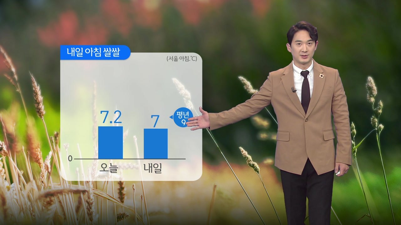 [날씨] 주말 맑지만 미세먼지 기승...서울 아침 7도 / YTN