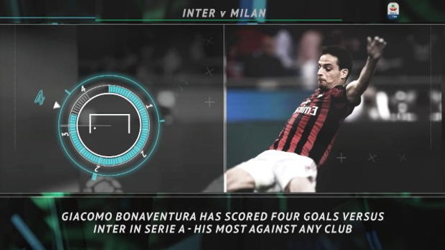 Big Match Focus - Spalletti hoping to extend unbeaten run against Milan