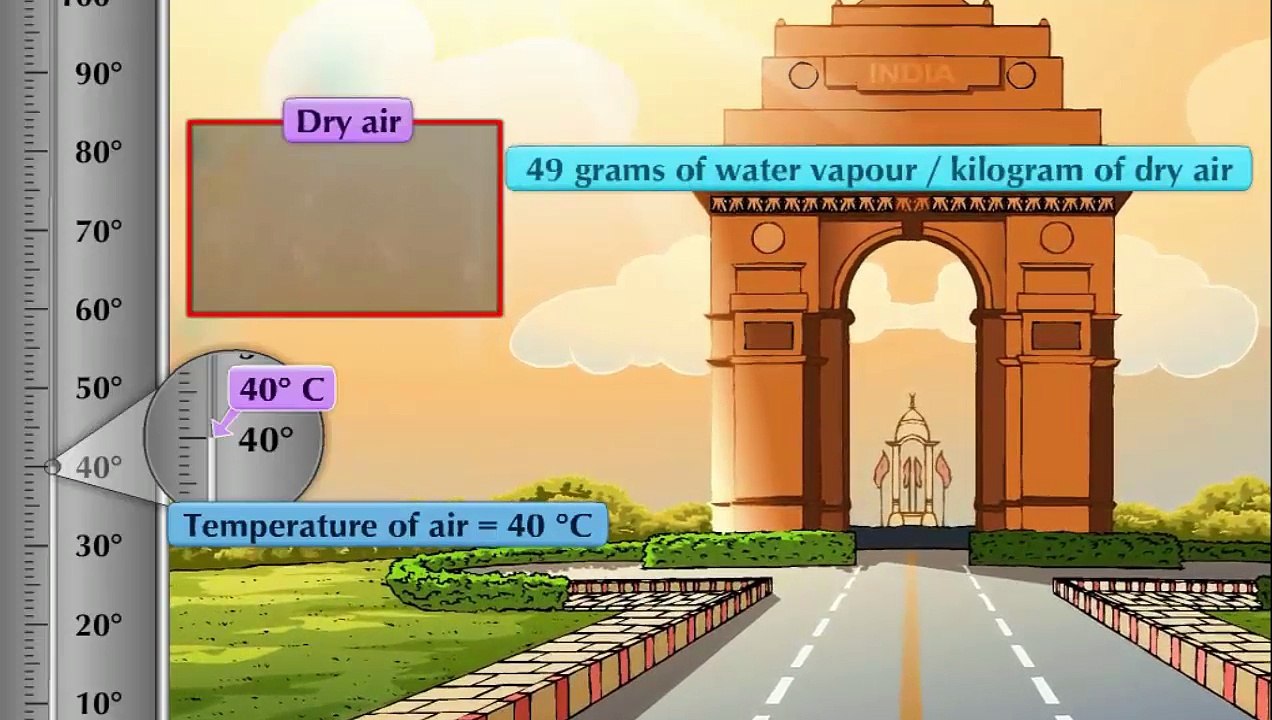 Science_Paper 1_Chapter 5_Part 2