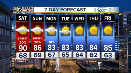 Storms possible around the Valley Saturday