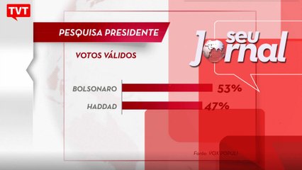 Pesquisa mostra aumento nas intenções de voto em Haddad