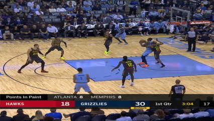 Atlanta Hawks at Memphis Grizzlies Raw Recap