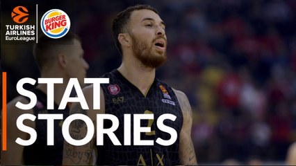Turkish Airlines EuroLeague Regular Season Round 3: Stat Stories