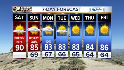 Temps rise Saturday, chances of rain increase