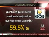 Administración de Calderón finaliza con 7.2 de calificación