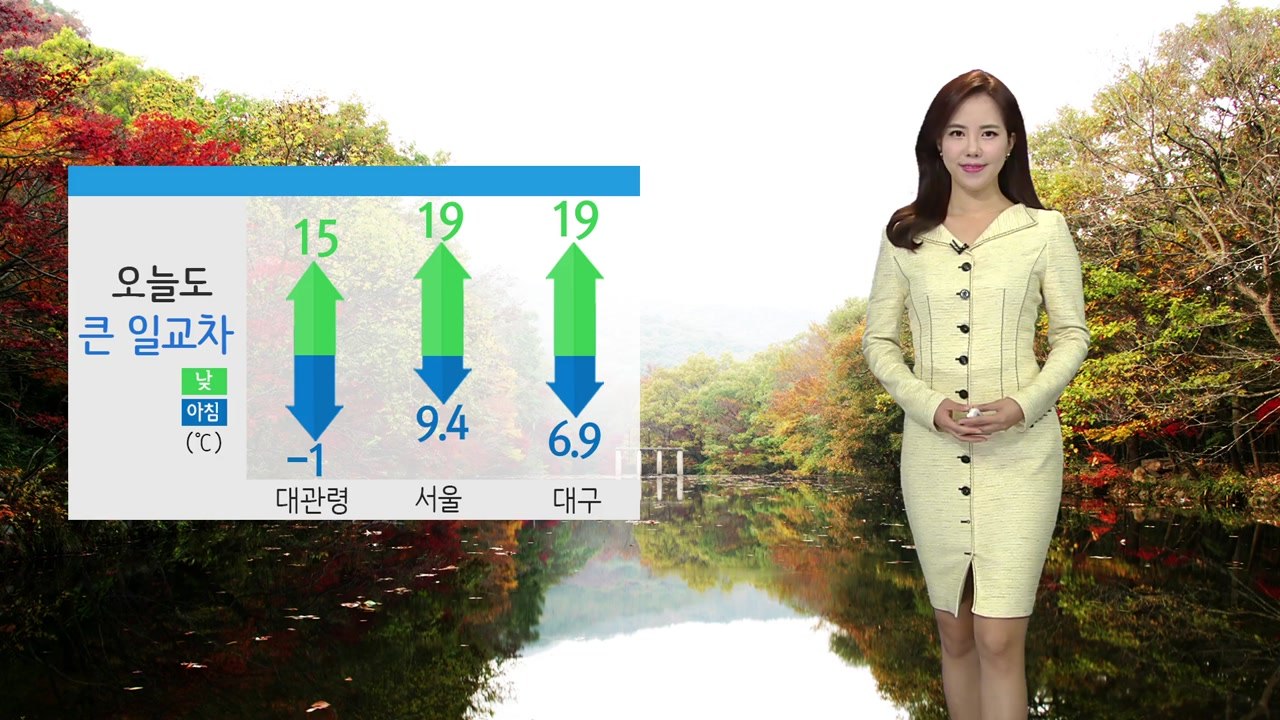 [날씨] 오늘 구름 많고 큰 일교차, 오후 제주 비 / YTN