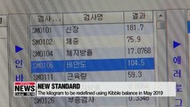 The kilogram to be redefined using kibble balance in May 2019