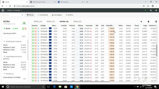 A Hora das Opções: saiba quais são os pozinhos mais interessantes para investir na reta final das eleições
