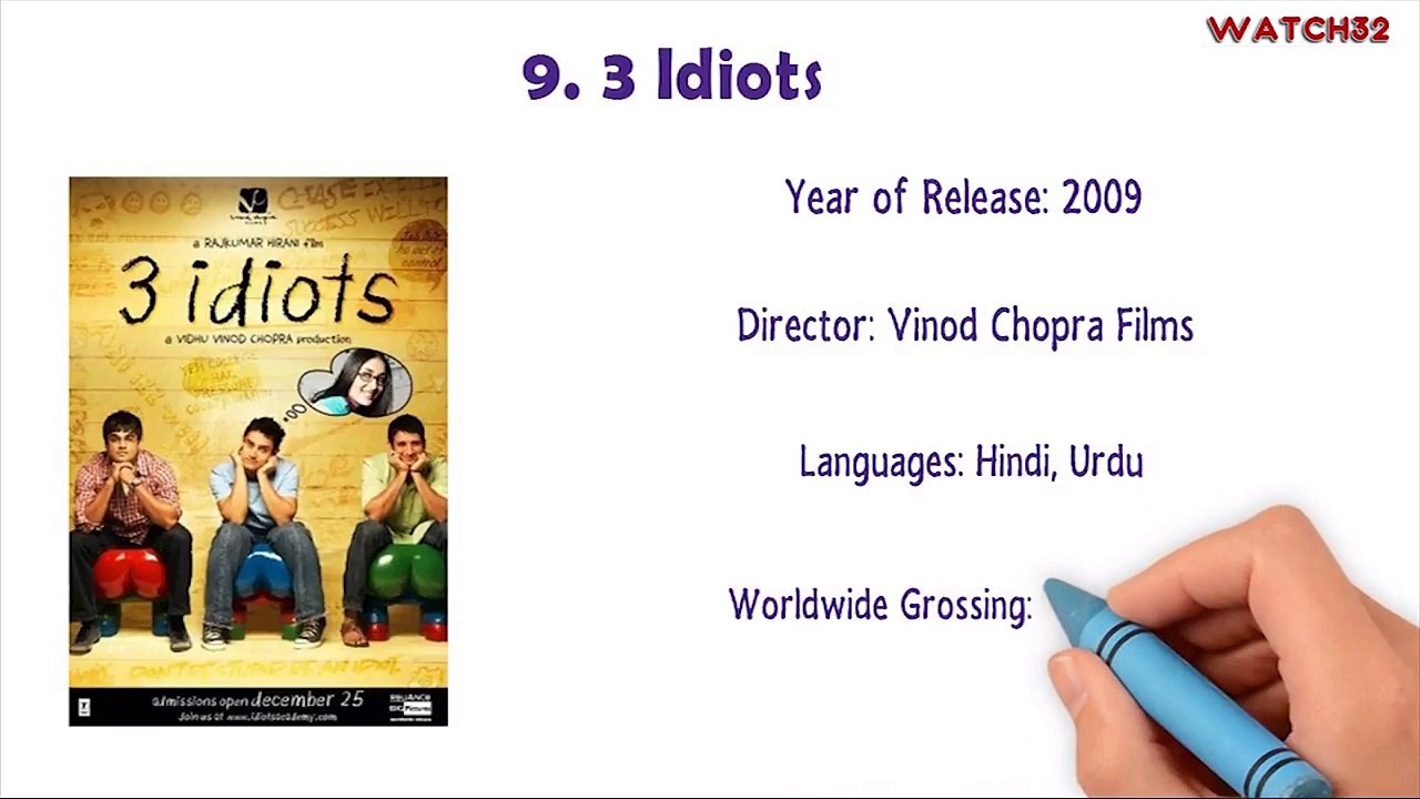 Vital Pieces of Watch Movies in Theatres Online