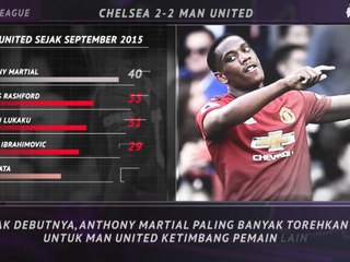 5 Things - Martial Produktif Untuk Man United