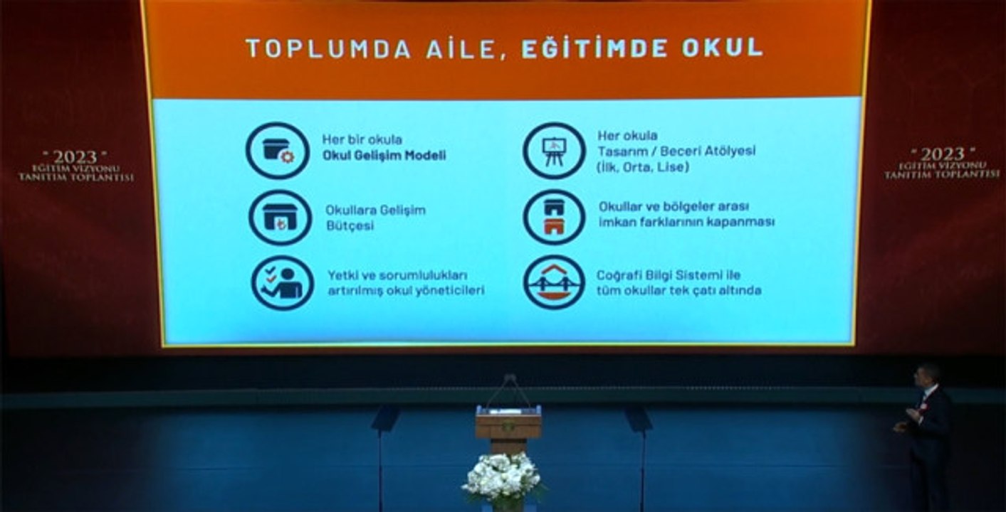 Eğitim Sisteminde Devrim