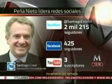 Peña Nieto lidera redes sociales; Creel se estanca