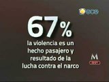 ¿Sabes cuál es la percepción de los mexicanos sobre la violencia en el país?