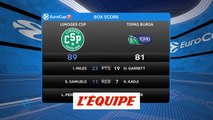 Limoges domine Bursa - Basket - Eurocoupe (H)