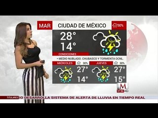 Marilú Kaufman nos da el clima para hoy 06 de Junio