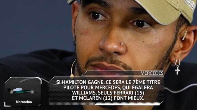 GP du Mexique - Les chiffres à connaître