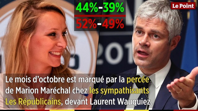 La baromètre de l'action politique Ipsos - Le Point d'octobre 2018