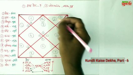 जन्म कुण्डली देखने का सबसे आसान तरीका, भाग - 6 | लग्न कुण्डली के अनुसार योगकारक ग्रह उनके इष्टदेव और मारक ग्रहों की जानकारी