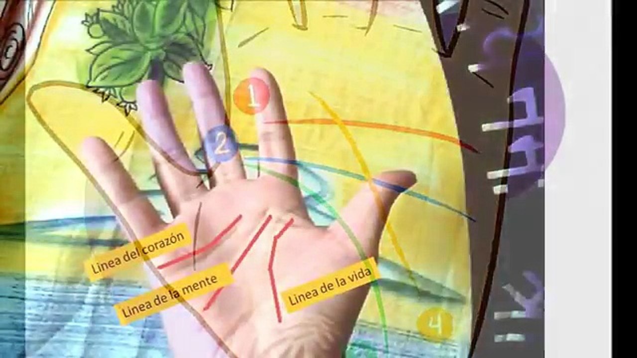 ✋ Como leer el Destino en la Mano ✋