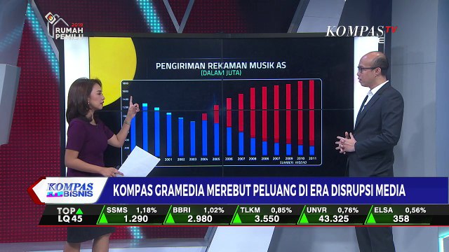 Kompas Gramedia Merebut Peluang di Era Disrupsi Media