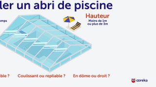 Choisir et installer un abri de piscine - Ooreka.fr