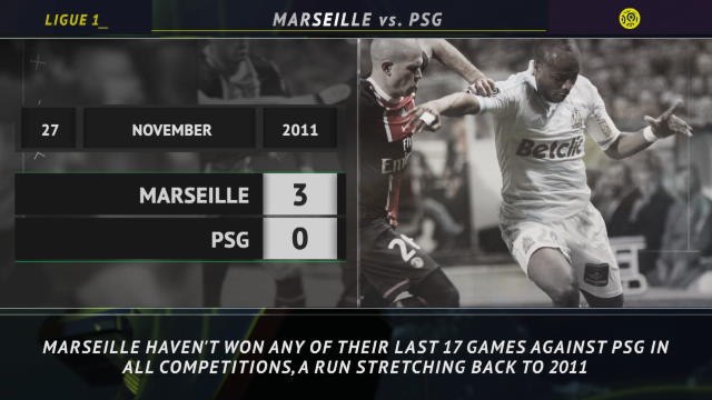 Ligue 1: 5 things... Can Marseille end PSG hoodoo?