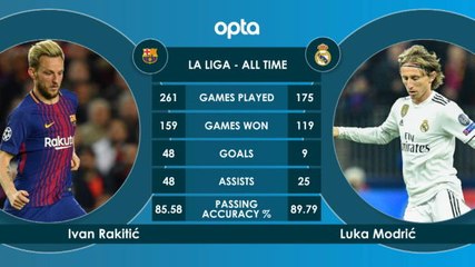 Barcelona v Real Madrid - head to head