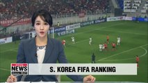 Korea climb to 53rd in FIFA rankings... highest ranking this year