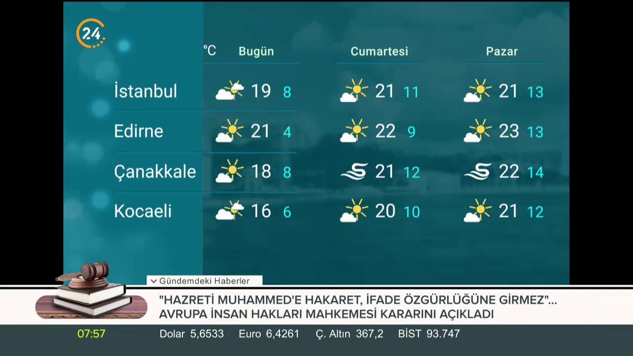 Türkiye'nin havası