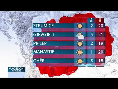 Moti sot me diell dhe i ngrohtë