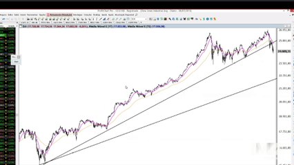 Visão Técnica - Vale retorna para importante suporte e estatais podem iniciar nova perna de alta