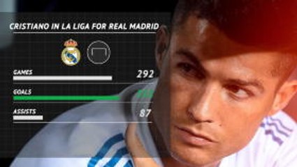 El Clasico - How will Real Madrid cope without Ronaldo?