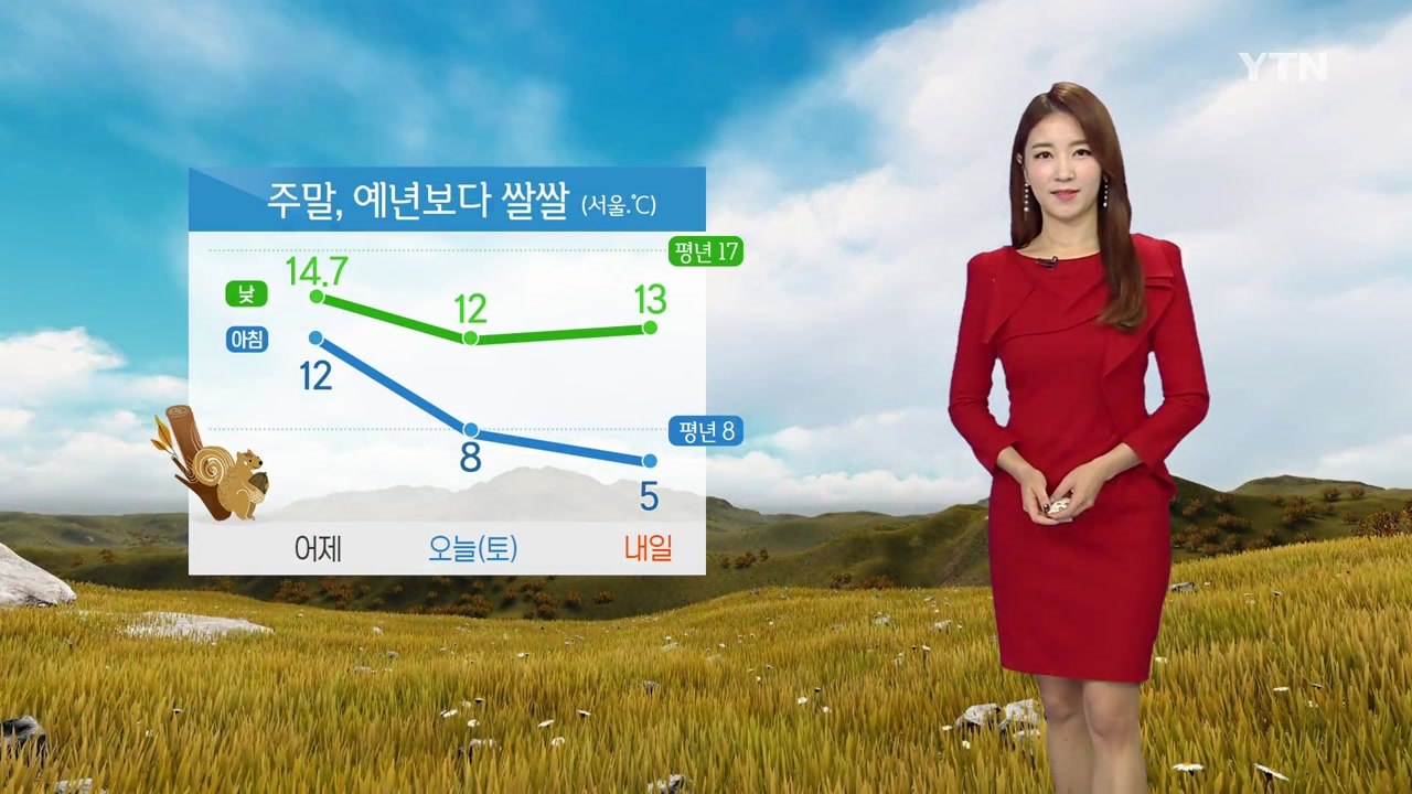 [날씨] 주말 맑지만 찬바람 불며 '쌀쌀'...오전까지 빗방울 / YTN