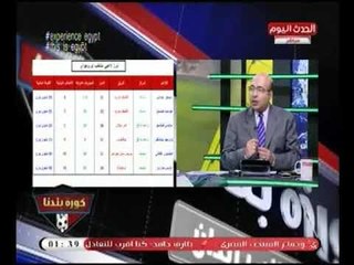 بالأرقام والإحصائيات| خالد طلعت يكشف القيمة المادية لـ لاعبي منتخب أورجواي ..ويفجر مفارقة غريبة