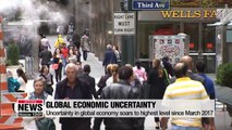 Uncertainty in global economy soars to highest level since March 2017